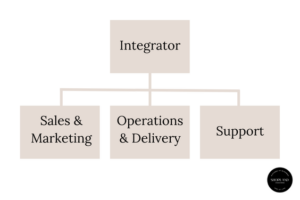 small business organizational chart