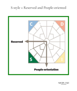 S-style = Reserved and People-oriented